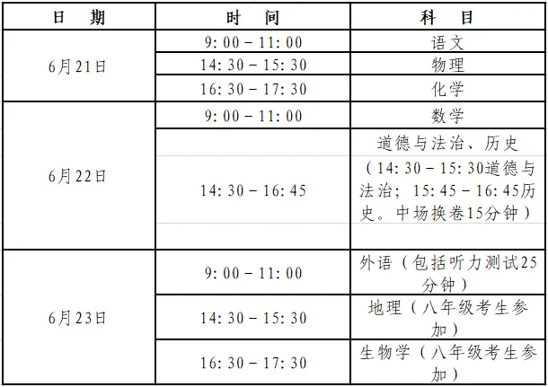 中考在即,这份提示请查收~-第6张图片-四季读书网 中考在即,这份提示请查收~-第6张图片-四季读书网
