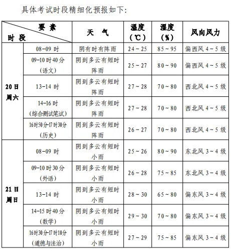 中考考前提示与送考指南,一文看懂!-第8张图片-四季读书网 中考考前提示与送考指南,一文看懂!-第8张图片-四季读书网