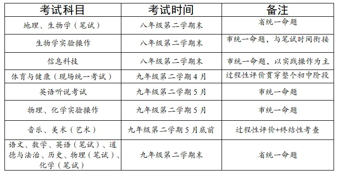 数学150分、推行“学完即考”…梅州中考新政发布!-第4张图片-四季读书网 数学150分、推行“学完即考”…梅州中考新政发布!-第4张图片-四季读书网