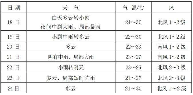 随州中考6月20日开考,7月4日查成绩!-第3张图片-四季读书网 随州中考6月20日开考,7月4日查成绩!-第3张图片-四季读书网