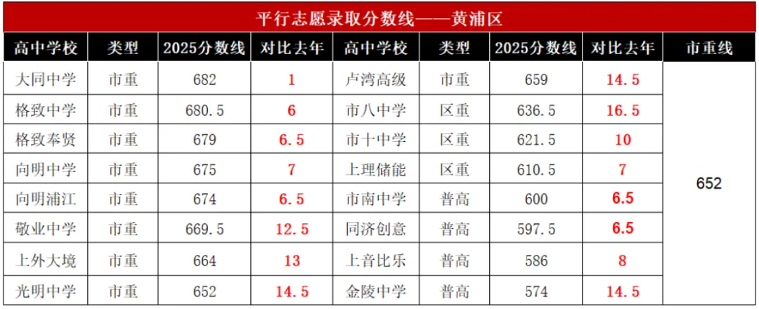 又是一年中考季,中学梯队早变了-第3张图片-四季读书网 又是一年中考季,中学梯队早变了-第3张图片-四季读书网