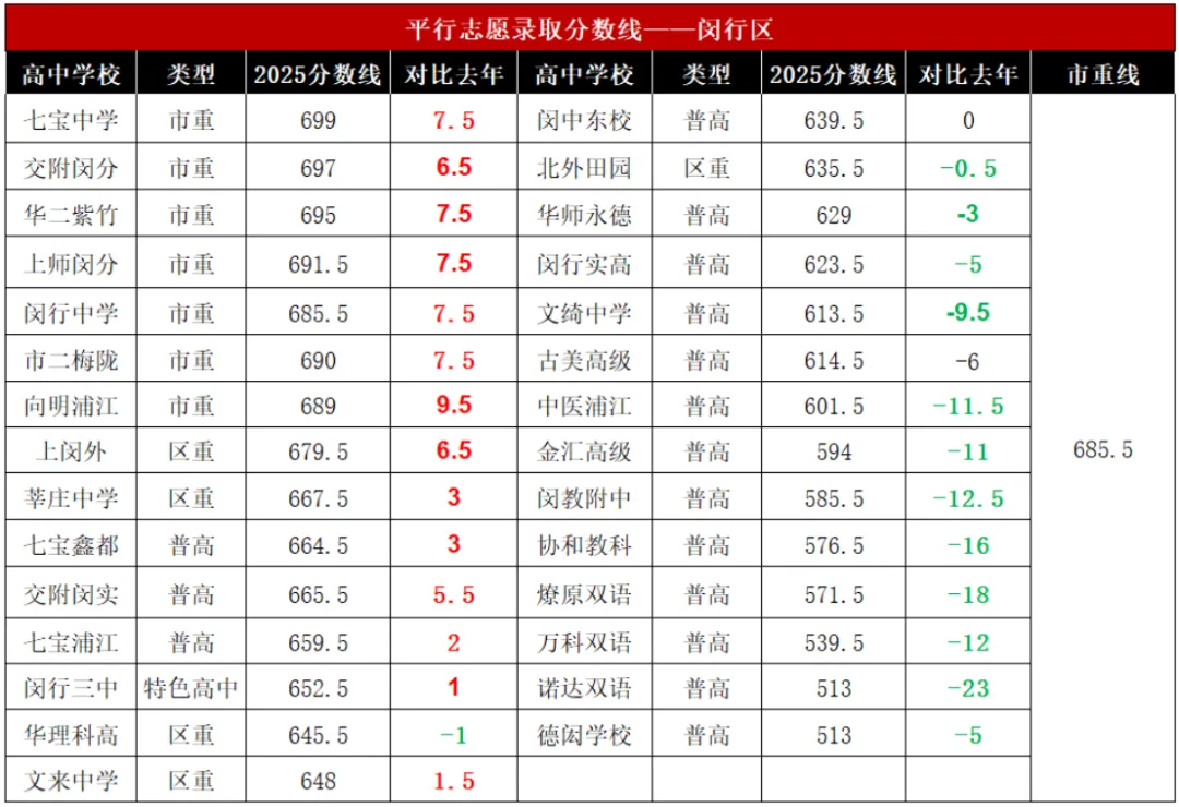 又是一年中考季,中学梯队早变了-第5张图片-四季读书网 又是一年中考季,中学梯队早变了-第5张图片-四季读书网