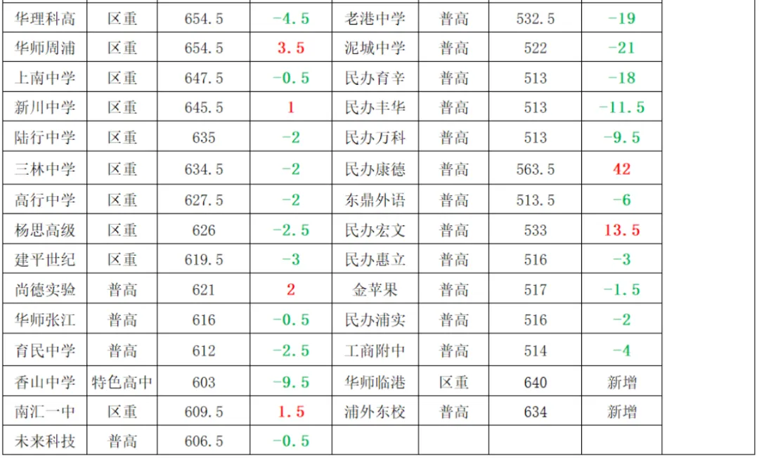 又是一年中考季,中学梯队早变了-第8张图片-四季读书网 又是一年中考季,中学梯队早变了-第8张图片-四季读书网
