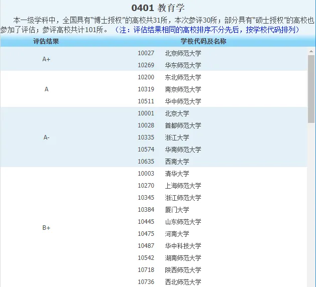 考博真题 | 2026年北京大学教育学院考博资料包来啦!-第2张图片-四季读书网 考博真题 | 2026年北京大学教育学院考博资料包来啦!-第2张图片-四季读书网