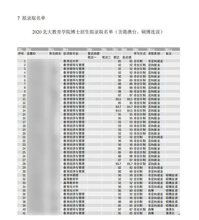 考博真题 | 2026年北京大学教育学院考博资料包来啦!-第10张图片-四季读书网 考博真题 | 2026年北京大学教育学院考博资料包来啦!-第10张图片-四季读书网