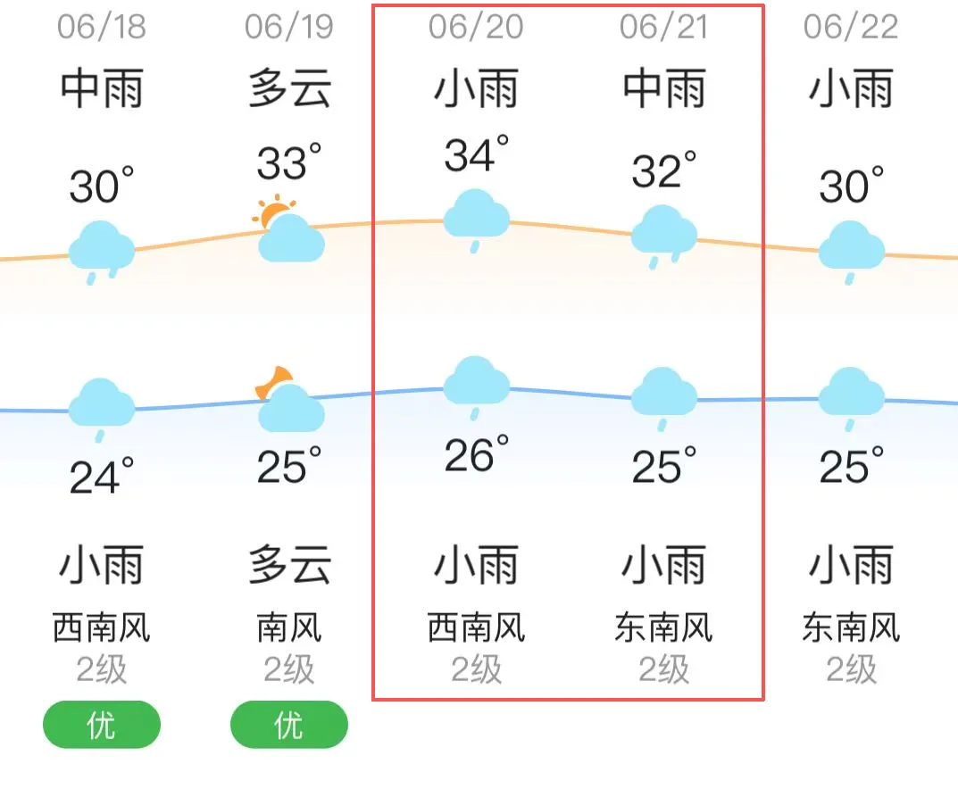 中考来临,我县15个考点周边道路实施临时交通管制!-第5张图片-四季读书网