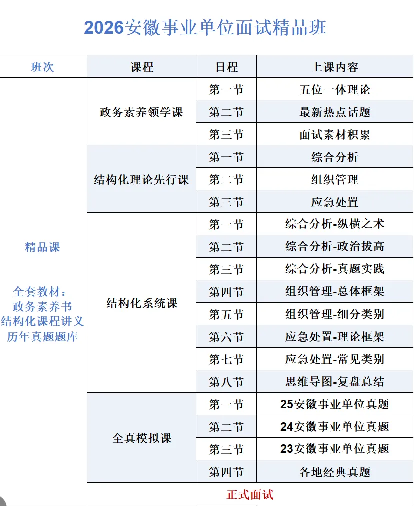 2026年6月13日安徽事业单位面试真题-第14张图片-四季读书网