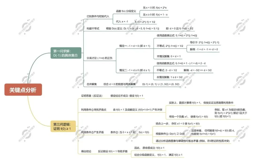 真题拆解站:2026年高考数学·全国I卷·第19题-第4张图片-四季读书网 真题拆解站:2026年高考数学·全国I卷·第19题-第4张图片-四季读书网