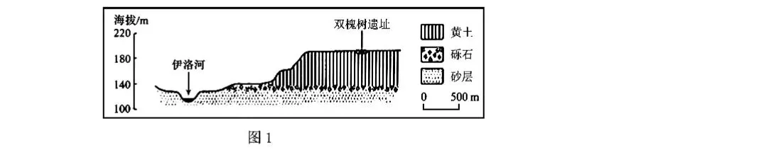 (网络参考版)陕晋青宁2026年高考真题地理试卷-第7张图片-四季读书网 (网络参考版)陕晋青宁2026年高考真题地理试卷-第7张图片-四季读书网