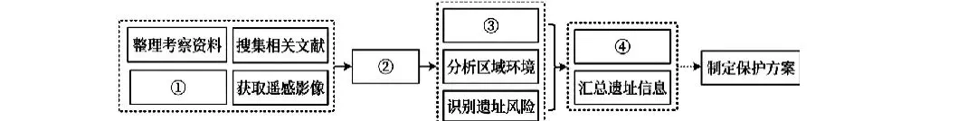 (网络参考版)陕晋青宁2026年高考真题地理试卷-第9张图片-四季读书网 (网络参考版)陕晋青宁2026年高考真题地理试卷-第9张图片-四季读书网