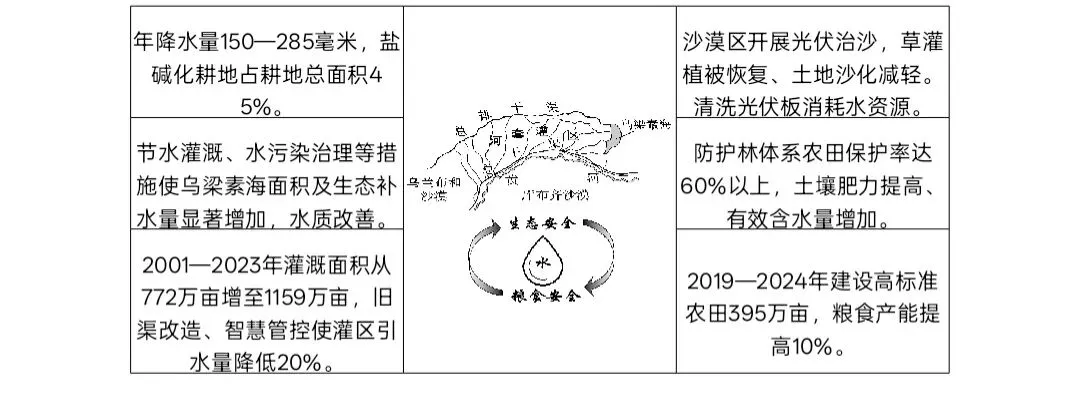 (网络参考版)陕晋青宁2026年高考真题地理试卷-第10张图片-四季读书网 (网络参考版)陕晋青宁2026年高考真题地理试卷-第10张图片-四季读书网