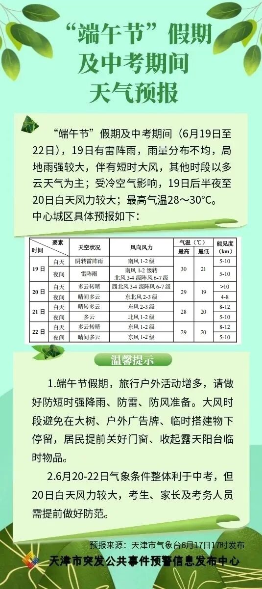 端午+中考!天津最新天气预告来了-第1张图片-四季读书网