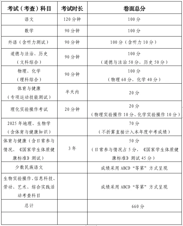 事关中考!阿拉善盟2026年中考政策权威解读来了-第2张图片-四季读书网 事关中考!阿拉善盟2026年中考政策权威解读来了-第2张图片-四季读书网