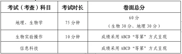 事关中考!阿拉善盟2026年中考政策权威解读来了-第5张图片-四季读书网 事关中考!阿拉善盟2026年中考政策权威解读来了-第5张图片-四季读书网