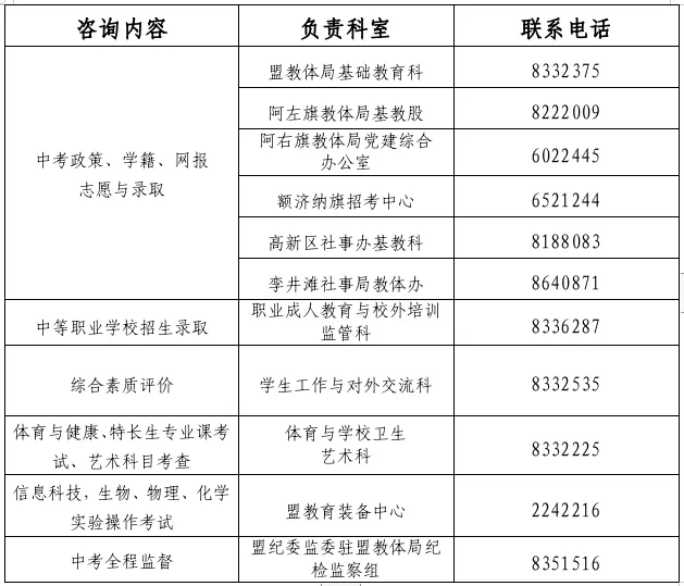 事关中考!阿拉善盟2026年中考政策权威解读来了-第11张图片-四季读书网 事关中考!阿拉善盟2026年中考政策权威解读来了-第11张图片-四季读书网