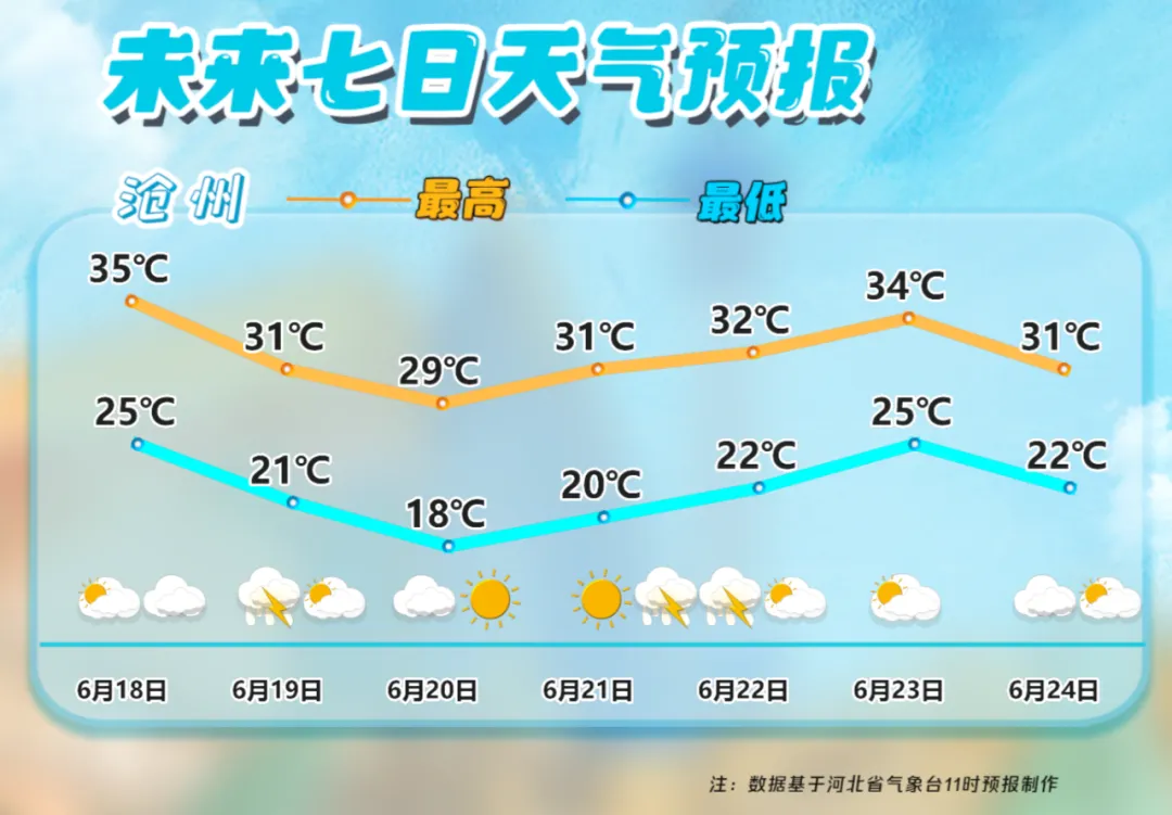 沧州“端午”“中考” 天气出炉!-第2张图片-四季读书网