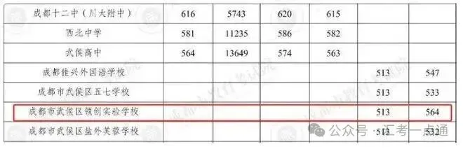 中考500分,成都主城区,这所普高值得冲!-第5张图片-四季读书网 中考500分,成都主城区,这所普高值得冲!-第5张图片-四季读书网
