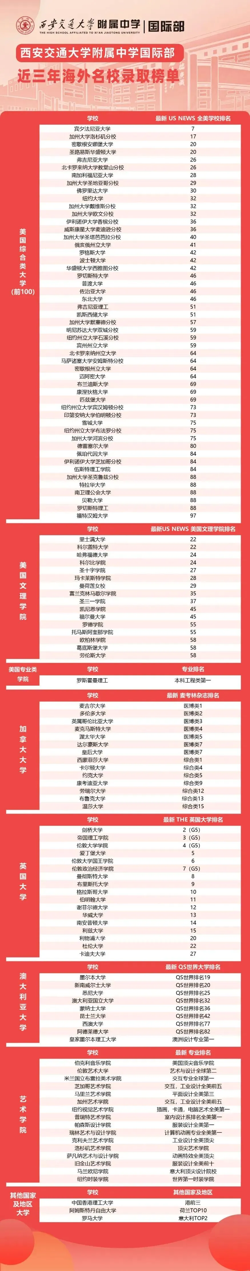 中考后首次校园开放日!6月24日,相约西安交大附中国际课程中心!-第8张图片-四季读书网