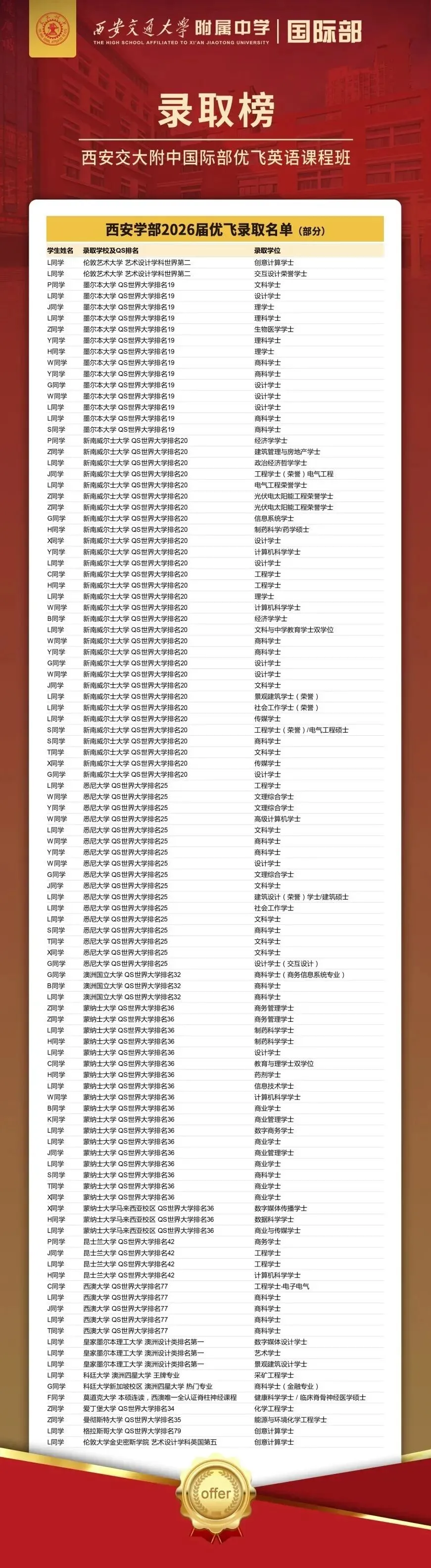 中考后首次校园开放日!6月24日,相约西安交大附中国际课程中心!-第10张图片-四季读书网