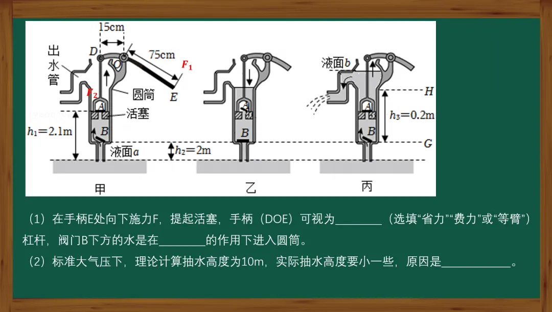 中考物理必看-活塞式抽水机-第3张图片-四季读书网