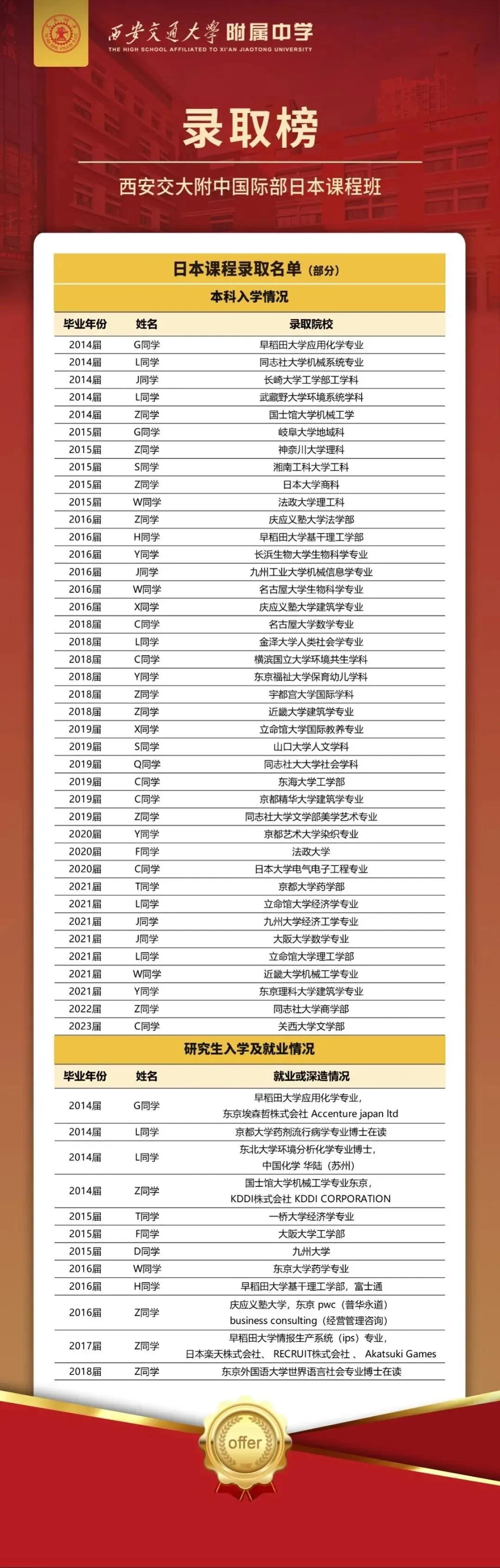 中考后首次校园开放日!6月24日,相约西安交大附中国际课程中心!-第12张图片-四季读书网