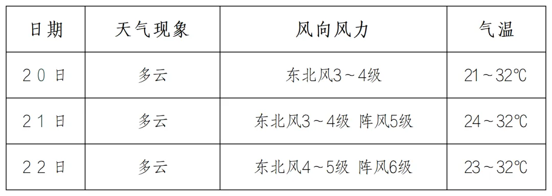 中考期间,这些道路临时交通管制→-第6张图片-四季读书网