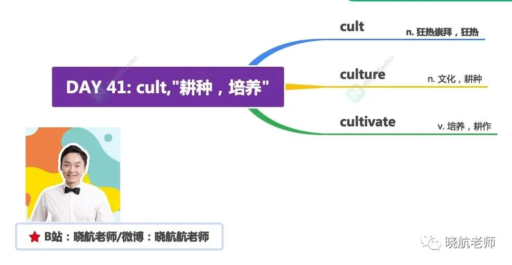 27考研丨真题长难句解析 DAY 141-第3张图片-四季读书网 27考研丨真题长难句解析 DAY 141-第3张图片-四季读书网