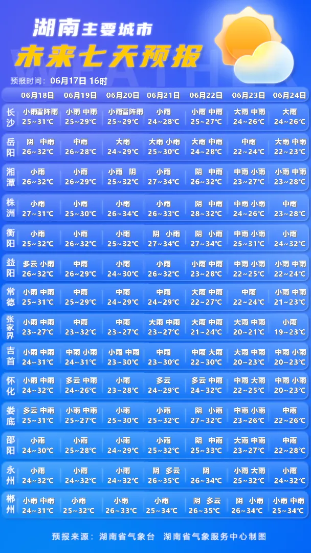 雷雨马上到株洲,中考端午要“泡汤”-第10张图片-四季读书网 雷雨马上到株洲,中考端午要“泡汤”-第10张图片-四季读书网