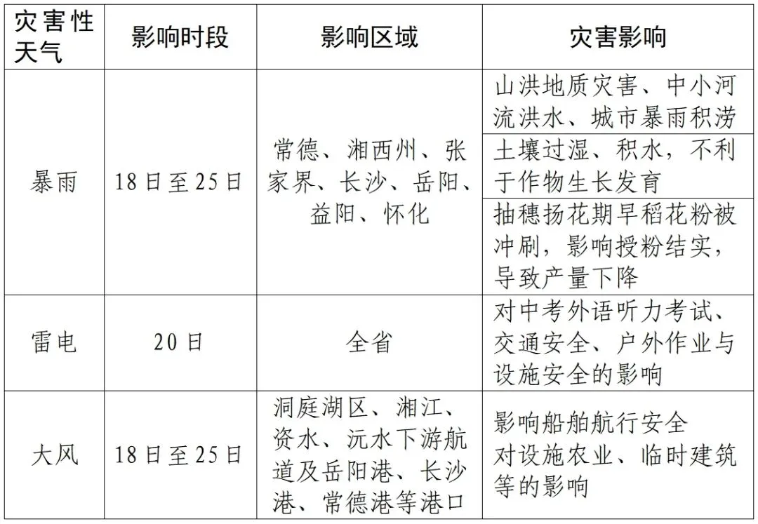 雷雨马上到株洲,中考端午要“泡汤”-第12张图片-四季读书网 雷雨马上到株洲,中考端午要“泡汤”-第12张图片-四季读书网