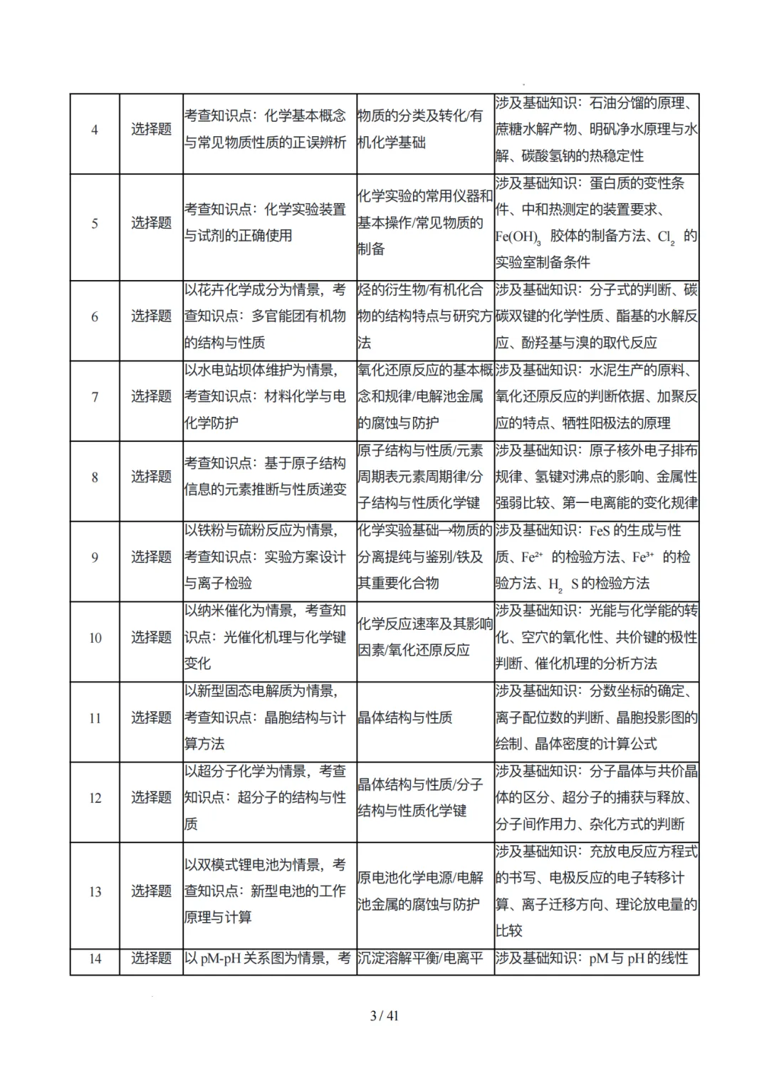 2026年云南高考化学真题完全解读(内含云南卷与详细解析)-第3张图片-四季读书网 2026年云南高考化学真题完全解读(内含云南卷与详细解析)-第3张图片-四季读书网