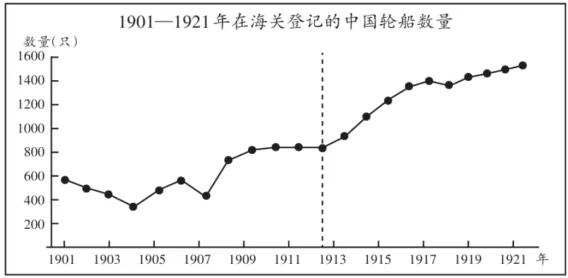 2026山东历史高考真题(引用,供探讨)-第1张图片-四季读书网