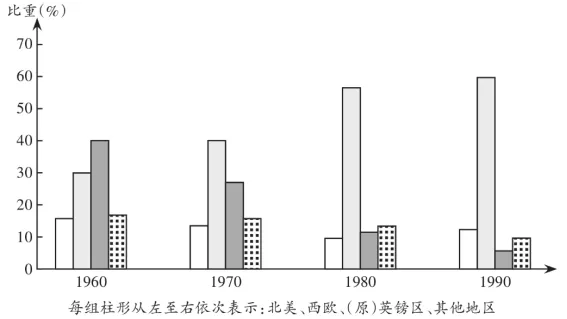 2026山东历史高考真题(引用,供探讨)-第5张图片-四季读书网