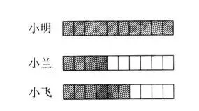 一年级数学下册期末模拟考试卷汇编,考前提升!-第4张图片-四季读书网