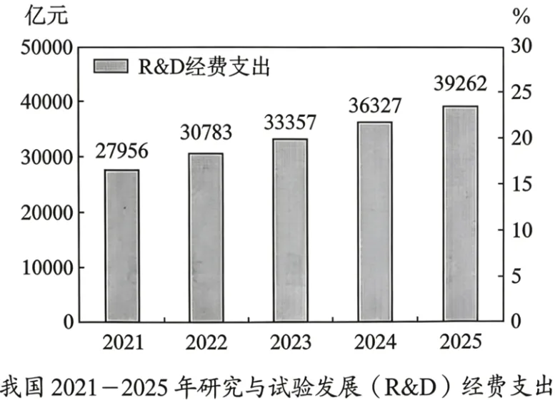 中考真题|2026年四川省达州市初中道德与法治真题(含答案)-第4张图片-四季读书网