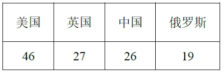 一年级数学下册期末模拟考试卷汇编,考前提升!-第41张图片-四季读书网