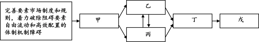 中考真题|2026年重庆市初中道德与法治真题(含答案)-第3张图片-四季读书网 中考真题|2026年重庆市初中道德与法治真题(含答案)-第3张图片-四季读书网