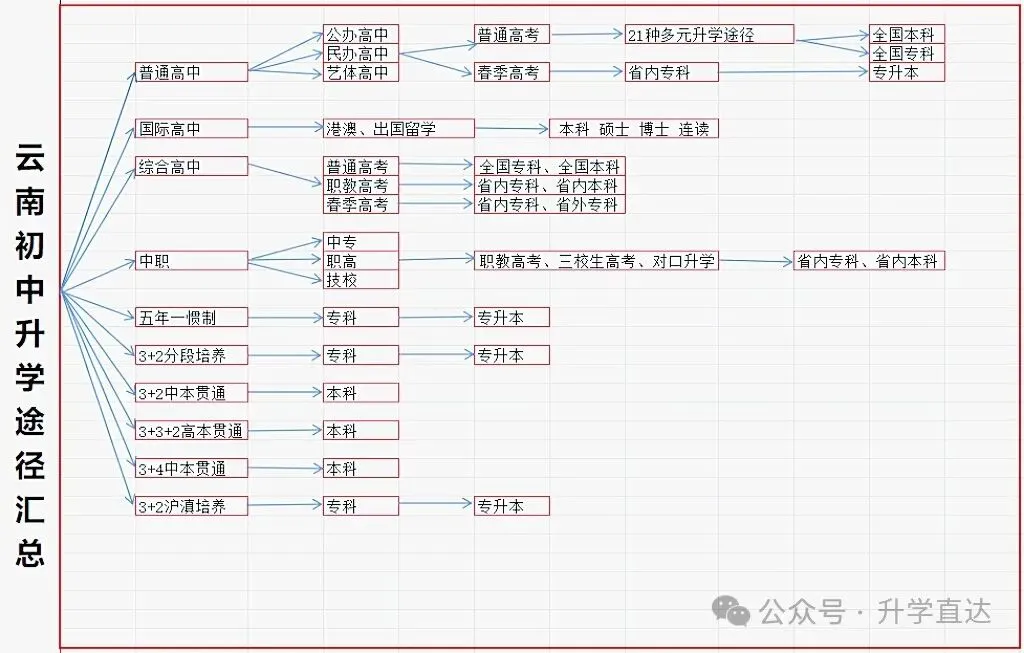 2026年云南中考【历史】试卷及答案-第10张图片-四季读书网