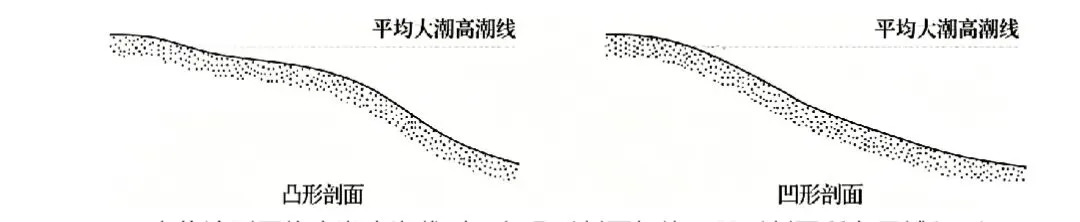(网络参考版)云南省2026年高考真题地理试卷-第3张图片-四季读书网