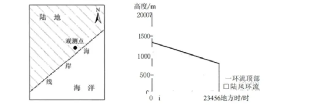 (网络参考版)云南省2026年高考真题地理试卷-第4张图片-四季读书网