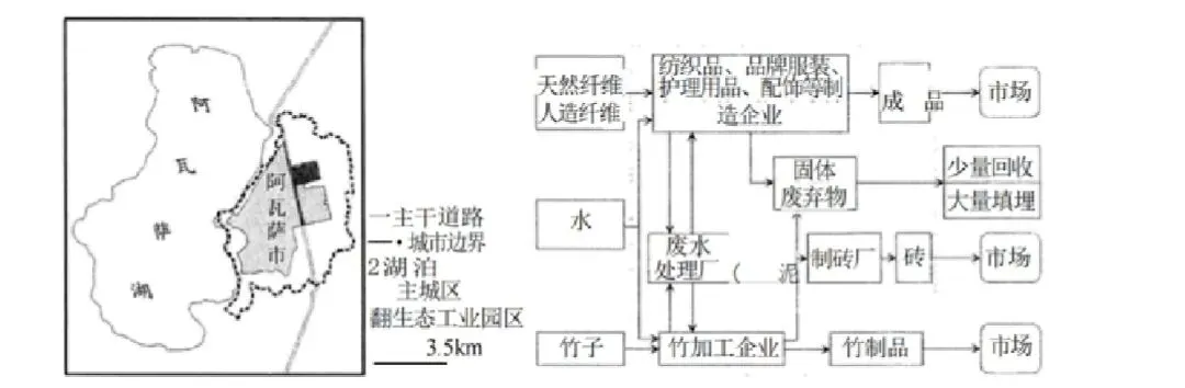 (网络参考版)云南省2026年高考真题地理试卷-第6张图片-四季读书网