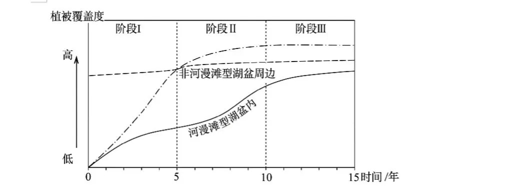 (网络参考版)云南省2026年高考真题地理试卷-第7张图片-四季读书网