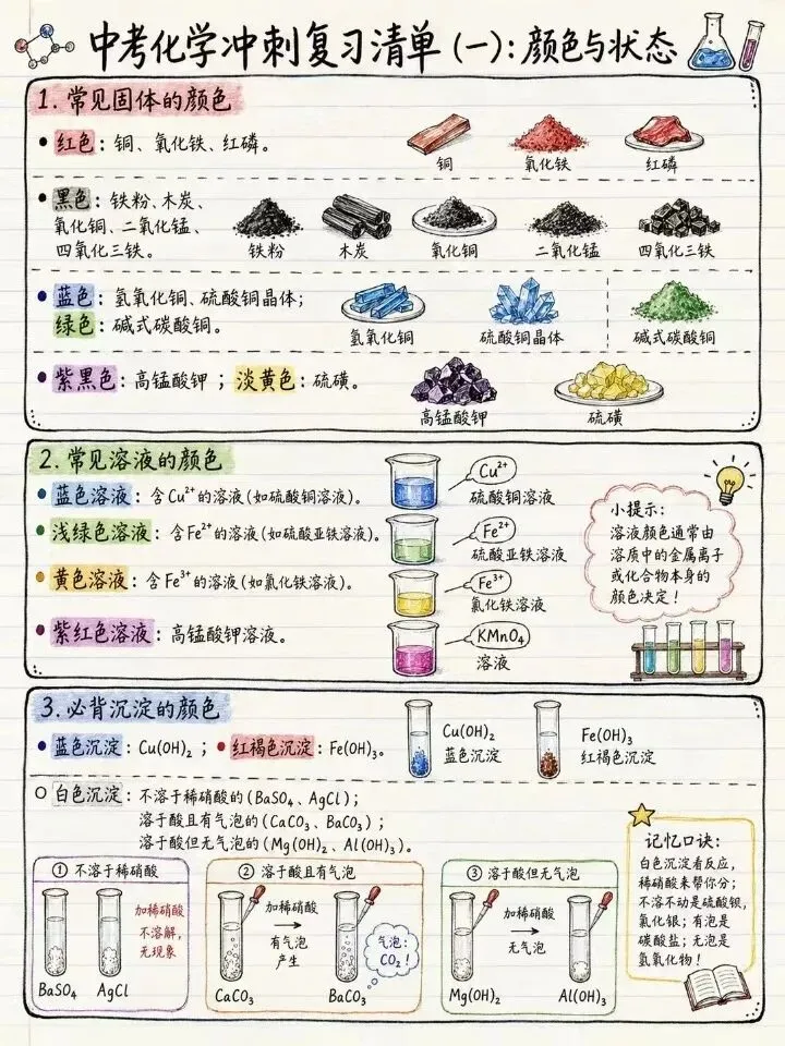 2026年中考化学冲刺复习-第2张图片-四季读书网