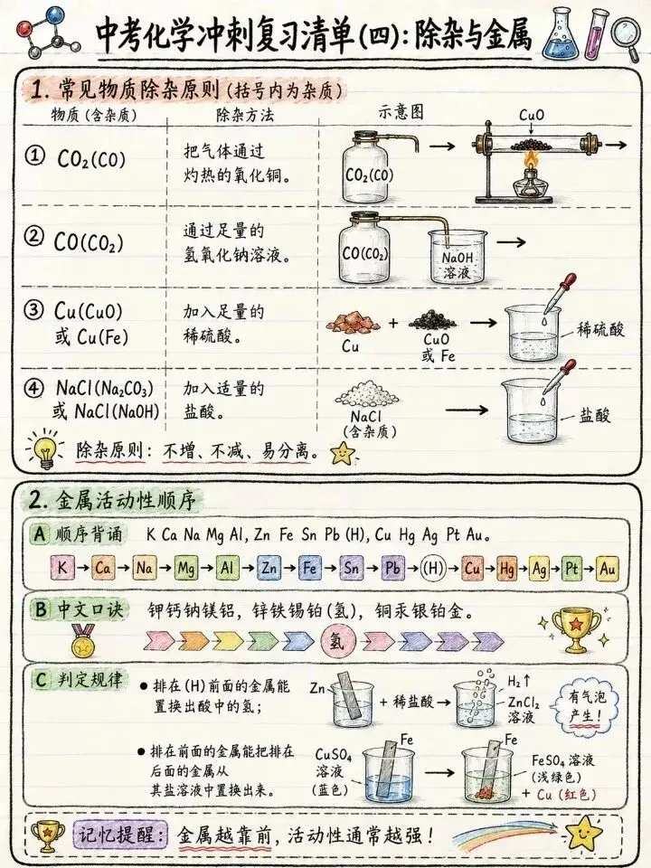 2026年中考化学冲刺复习-第5张图片-四季读书网