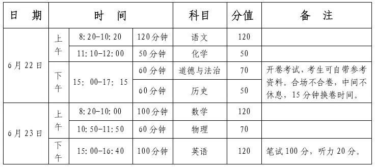 2026长葛中考人数、考点公布!|油价下调!将重回7元时代|“国补”继续!再下达625亿元资金-第3张图片-四季读书网