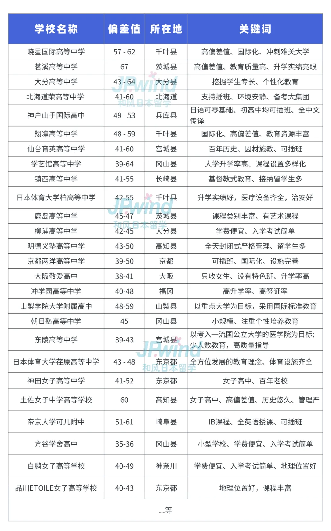 中考后日本高中留学,怎么考?考什么?-第19张图片-四季读书网 中考后日本高中留学,怎么考?考什么?-第19张图片-四季读书网