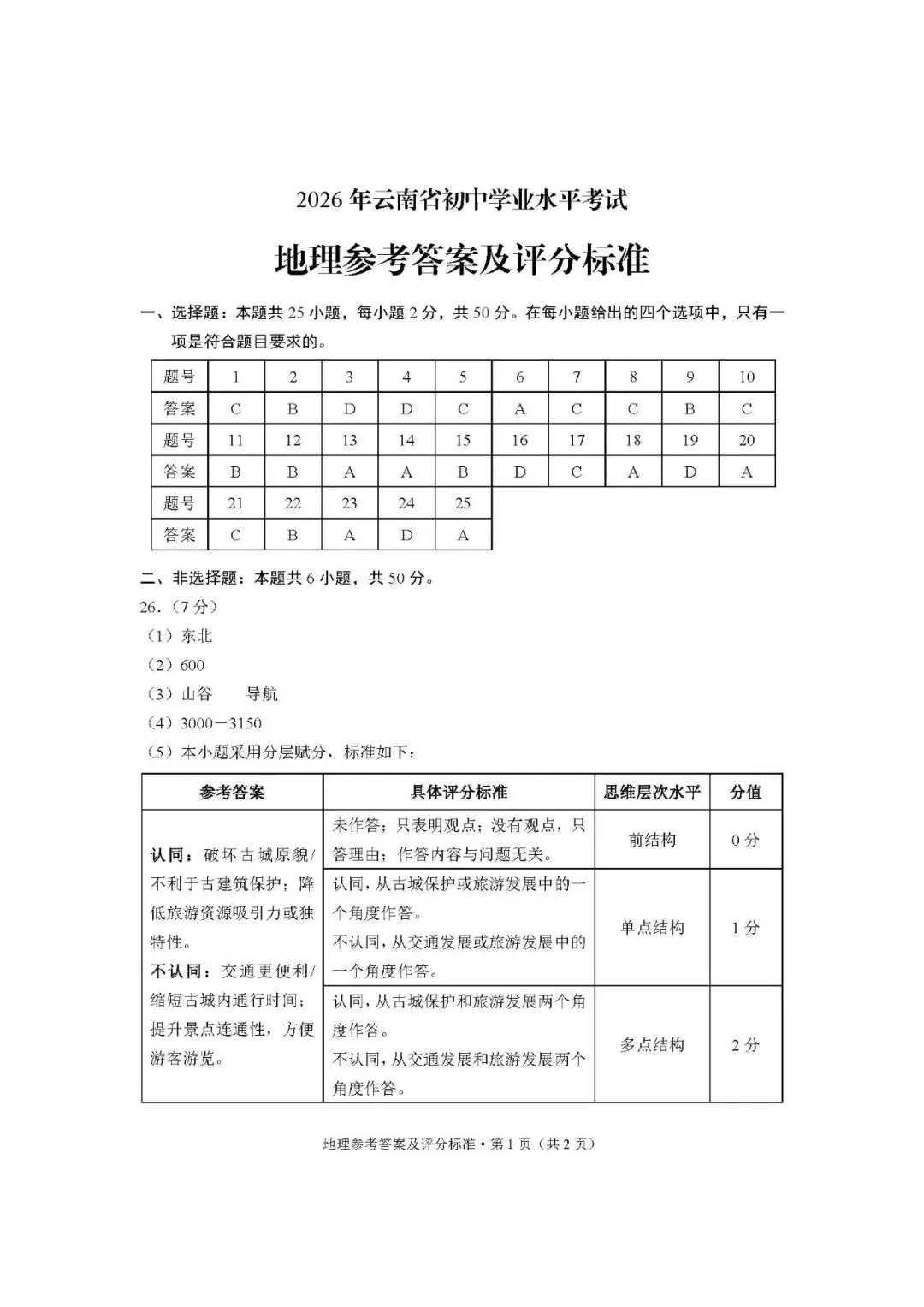 中考真题原卷:云南省2026年中考全9学科试题(无答案)-第60张图片-四季读书网 中考真题原卷:云南省2026年中考全9学科试题(无答案)-第60张图片-四季读书网