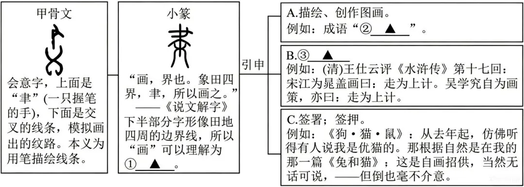 中考知识积累与运用——远古先民在洞穴与陶器上留下粗糙的线条,那是人类最初对世界的描摹-第1张图片-四季读书网