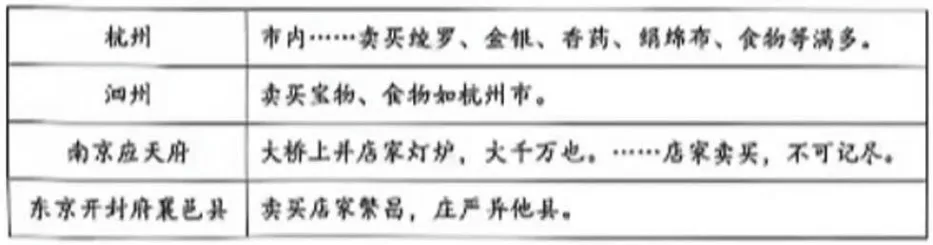 【高考真题】云南省 2026 年普通高中学业水平选择性考试历史试卷(附答案)-第3张图片-四季读书网 【高考真题】云南省 2026 年普通高中学业水平选择性考试历史试卷(附答案)-第3张图片-四季读书网