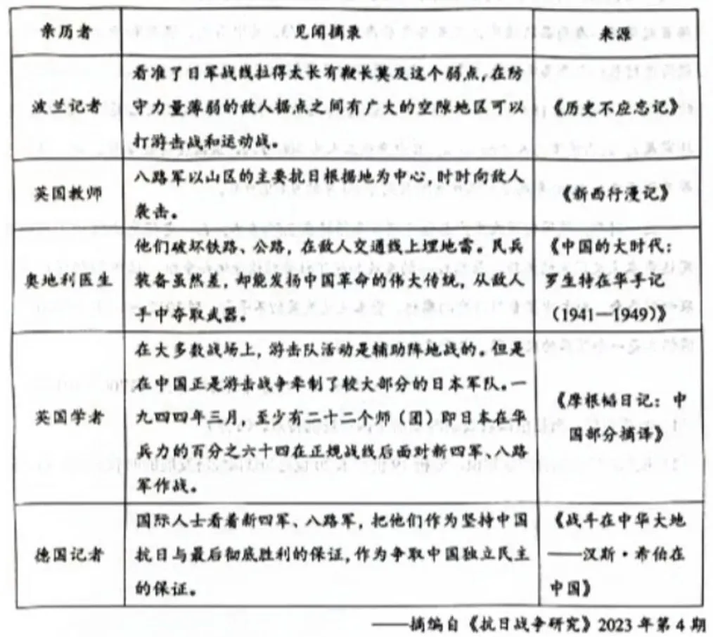 【高考真题】云南省 2026 年普通高中学业水平选择性考试历史试卷(附答案)-第4张图片-四季读书网 【高考真题】云南省 2026 年普通高中学业水平选择性考试历史试卷(附答案)-第4张图片-四季读书网