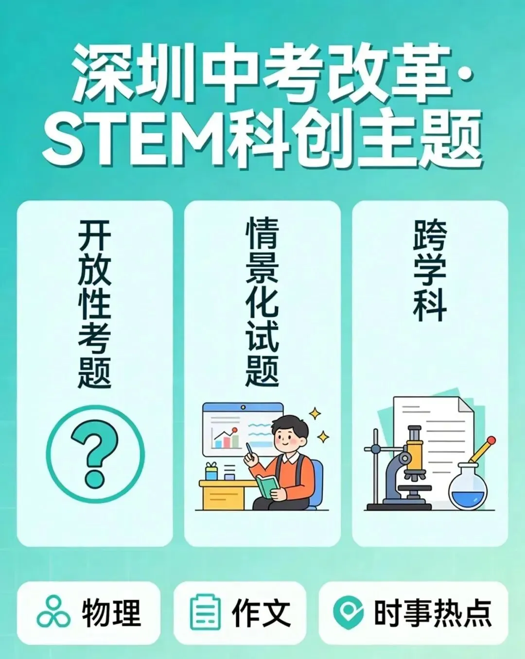 2026深圳中考科创自招校考考什么?别让孩子材料过了初审,却倒在校考的现场-第4张图片-四季读书网